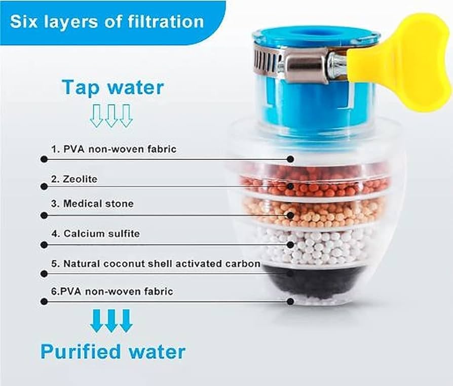 tap water filter pakistan